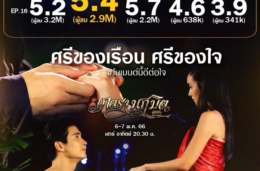 “เภตรานฤมิต” ฟาดเรตติ้งก่อนจบนิวไฮ 5.4