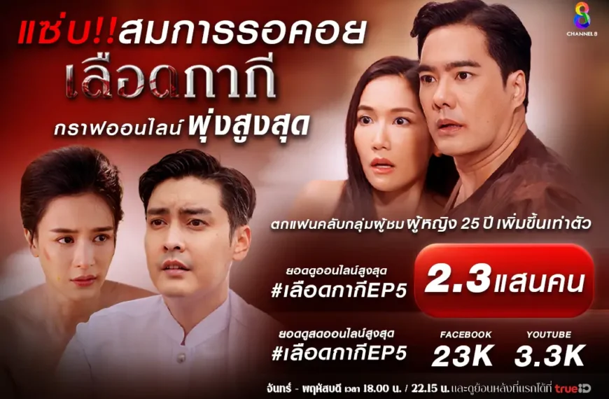 แซ่บสมการรอคอย “เลือดกากี” กราฟออนไลน์พุ่งสูงสุด